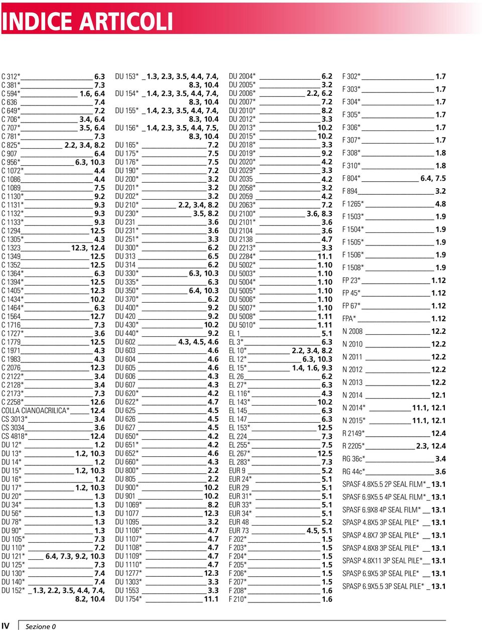 3 C 1727* 3.6 C 1779 12.5 C 1971 4.3 C 1983 4.3 C 2076 12.3 C 2122* 3.4 C 2128* 3.4 C 2173* 7.3 C 2258* 12.6 COLLA CIANOACRILICA* 12.4 CS 3013* 3.4 CS 3034 3.6 CS 4818* 12.4 DU 12* 1.2 DU 13* 1.2, 10.