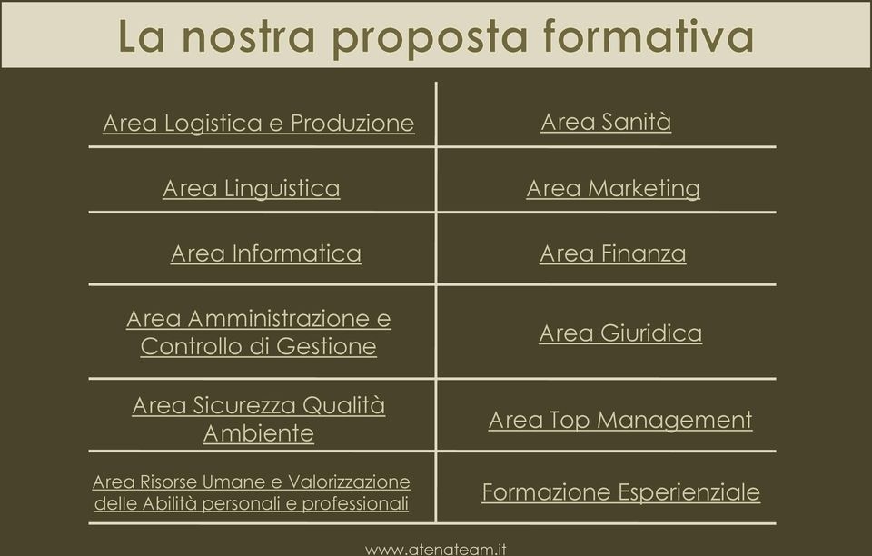 Sicurezza Qualità Ambiente Area Risorse Umane e Valorizzazione delle Abilità