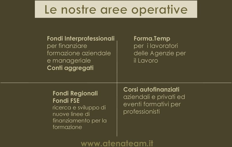 Temp per i lavoratori delle Agenzie per il Lavoro Fondi Regionali Fondi FSE