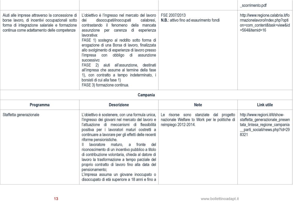 è l ingresso nel mercato del lavoro dei disoccupati/inoccupati calabresi, contrastando il fenomeno della mancata assunzione per carenza di esperienza lavorativa: FASE 1) sostegno al reddito sotto