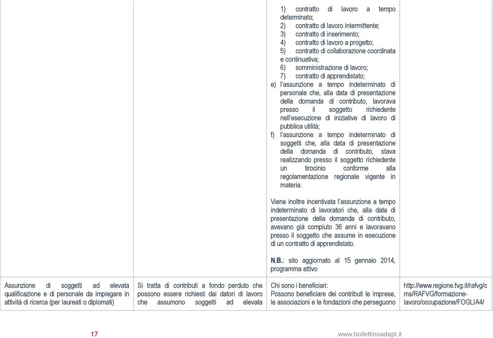 presso il soggetto richiedente nell esecuzione di iniziative di lavoro di pubblica utilità; f) l assunzione a tempo indeterminato di soggetti che, alla data di presentazione della domanda di