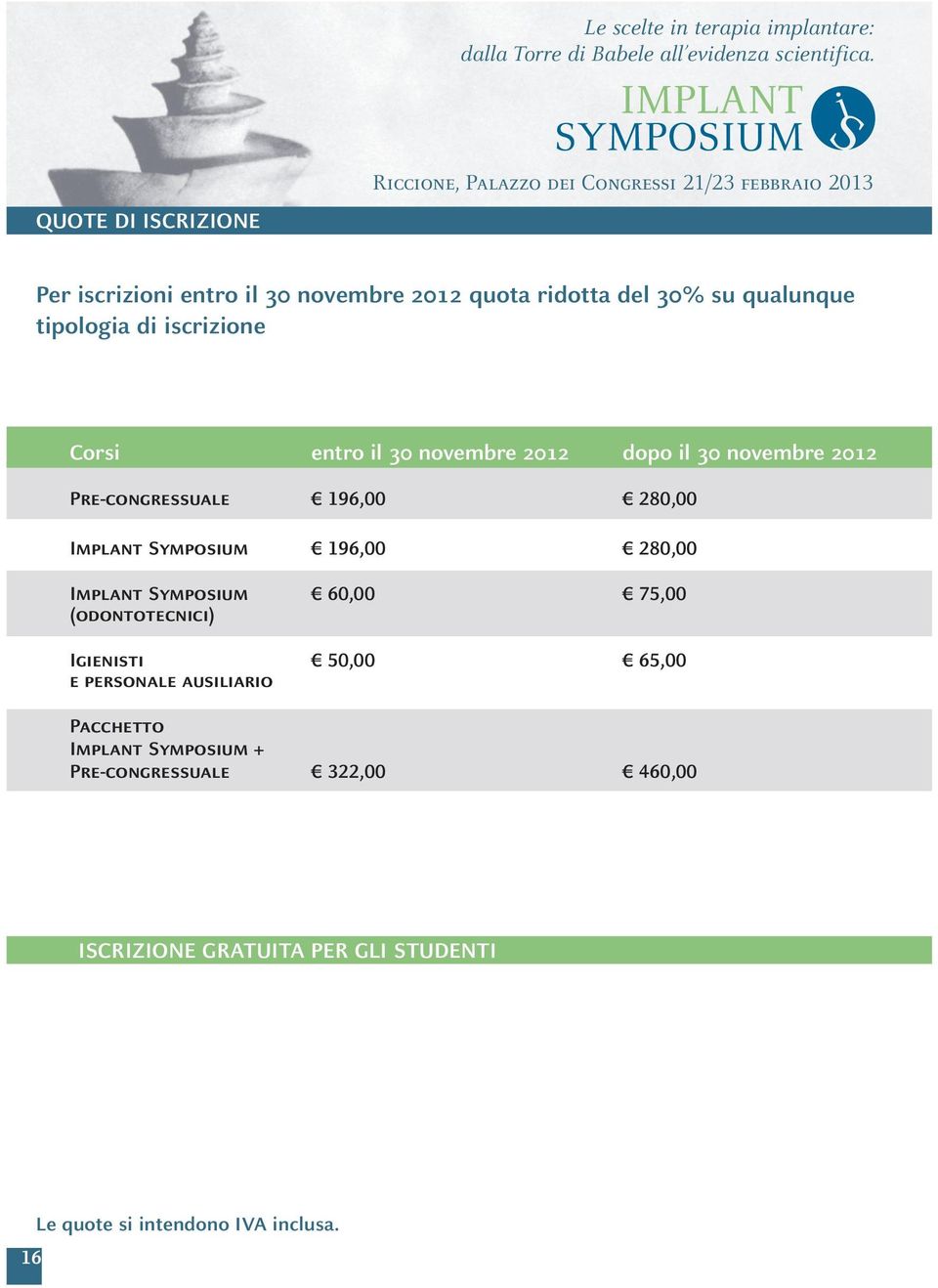 tipologia di iscrizione Corsi entro il 30 novembre 2012 dopo il 30 novembre 2012 Pre-congressuale 196,00 280,00 Implant Symposium 196,00 280,00