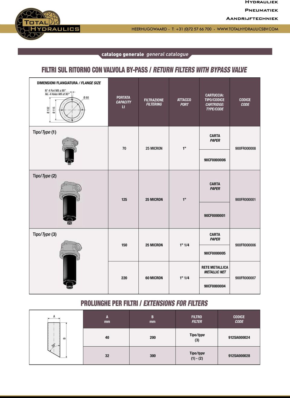 Tipo/Type (2) CRT PPER 125 25 MICRON 1 900FR000001 90CF0000001 Tipo/Type (3) 150 25 MICRON 1 1/4 CRT PPER 900FR000006 90CF0000005 220 60 MICRON 1 1/4 RETE METLLIC METLLIC NET