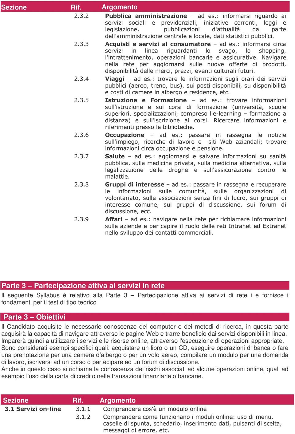 di rete i e fornisce i fondamenti per il test di tipo teorico Parte 3 Obiettivi Il Candidato acquisite le necessarie conoscenze del computer e dei metodi di ricerca, in questa parte acquisirà la