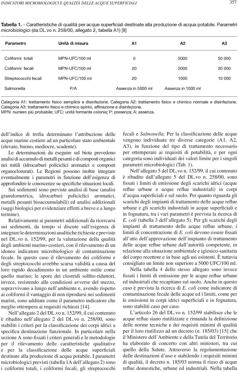 258/00, allegato 2, tabella A1) [8] Parametro Unità di misura A1 A2 A3 Coliformi totali MPN-UFC/100 ml 0 5000 50 000 Coliformi fecali MPN-UFC/100 ml 20 2000 20 000 Streptococchi fecali MPN-UFC/100 ml