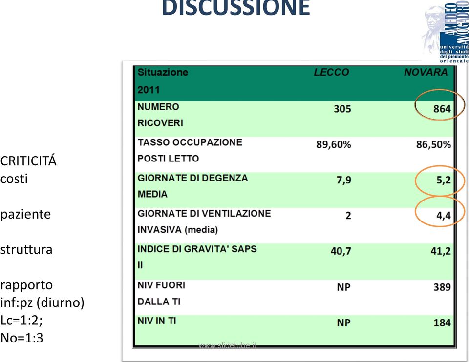 struttura rapporto