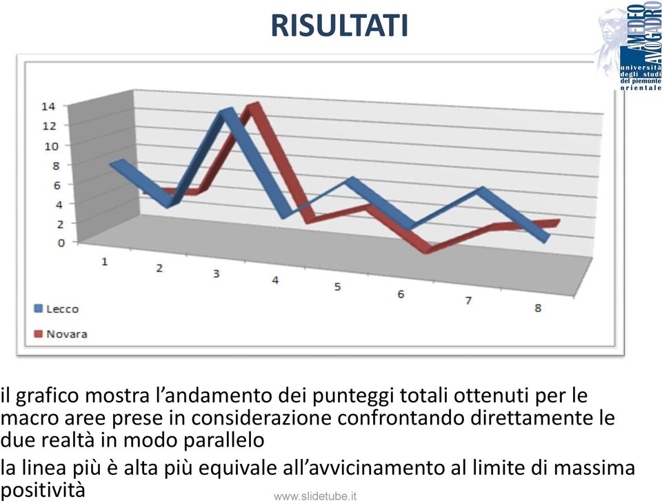 confrontando direttamente le due realtà in modo parallelo la