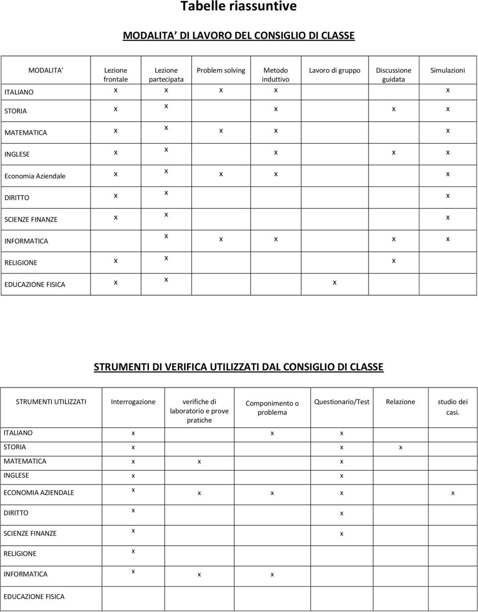 FISICA x x x STRUMENTI DI VERIFICA UTILIZZATI DAL CONSIGLIO DI CLASSE STRUMENTI UTILIZZATI Interrogazione verifiche di laboratorio e prove pratiche Componimento o problema ITALIANO x x x