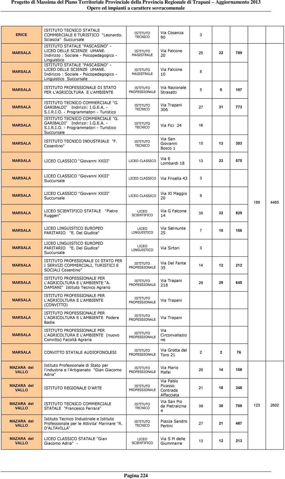 Indirizzo : Sociale - Psicopedagogico - Linguistico Succursale MAGISTRALE MAGISTRALE Via Falcone 20 Via Falcone 10 25 32 789 8 MARSALA PROFESSIONALE DI STATO PER L'AGRICOLTURA E L'AMBIENTE