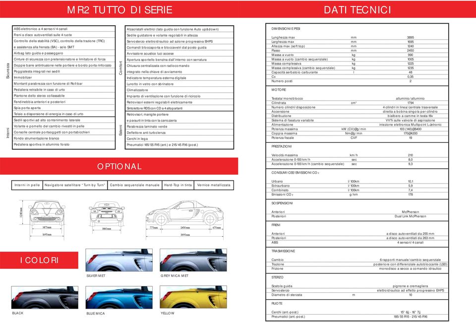 forza Doppie barre antintrusione nelle portiere e bordo porta rinforzato Poggiatesta integrati nei sedili Immobilizer Montanti parabrezza con funzione di Roll-bar Comfort Sedile guidatore e volante