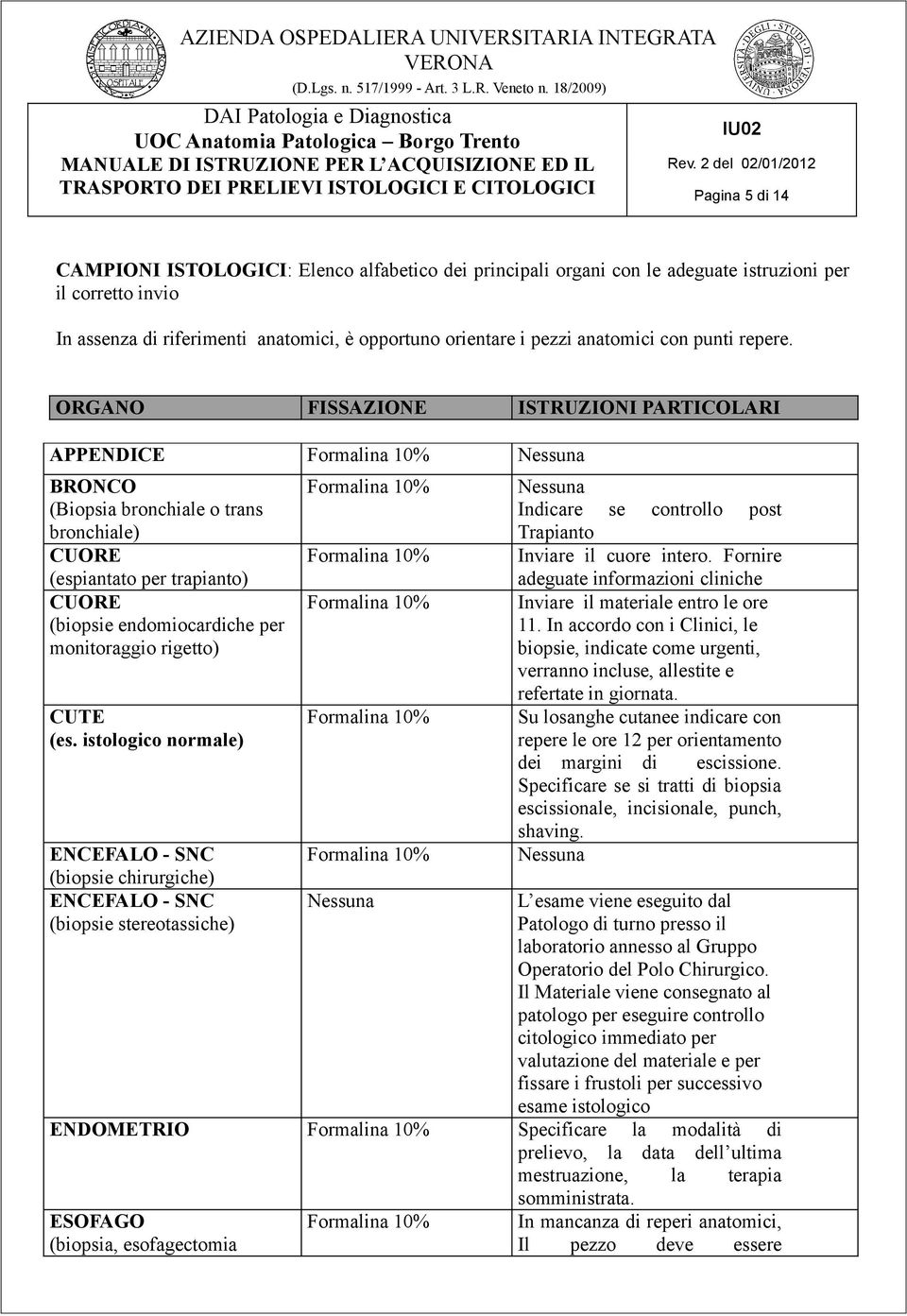 ORGANO FISSAZIONE ISTRUZIONI PARTICOLARI APPENDICE BRONCO (Biopsia bronchiale o trans bronchiale) CUORE (espiantato per trapianto) CUORE (biopsie endomiocardiche per monitoraggio rigetto) CUTE (es.