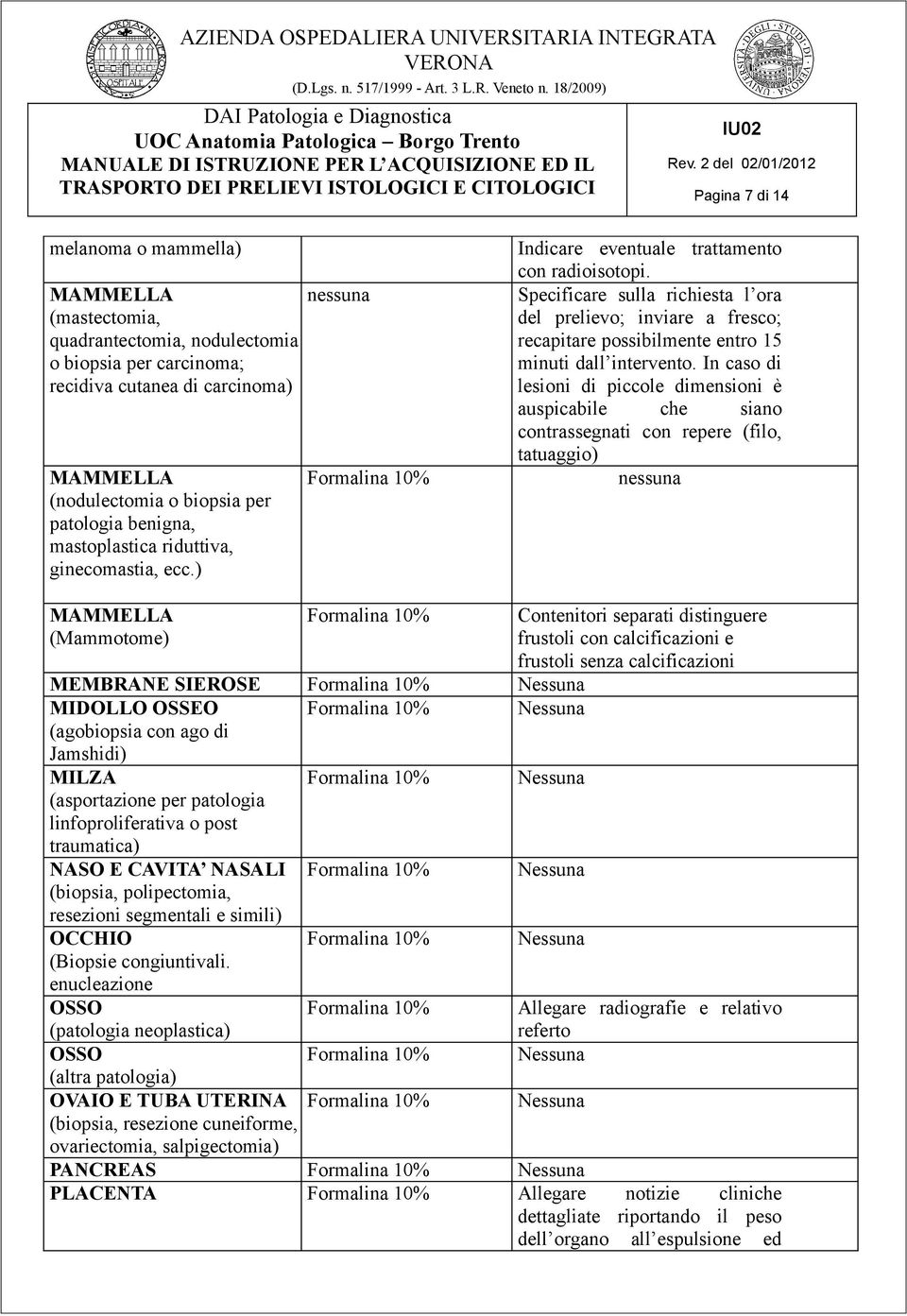 Specificare sulla richiesta l ora del prelievo; inviare a fresco; recapitare possibilmente entro 15 minuti dall intervento.