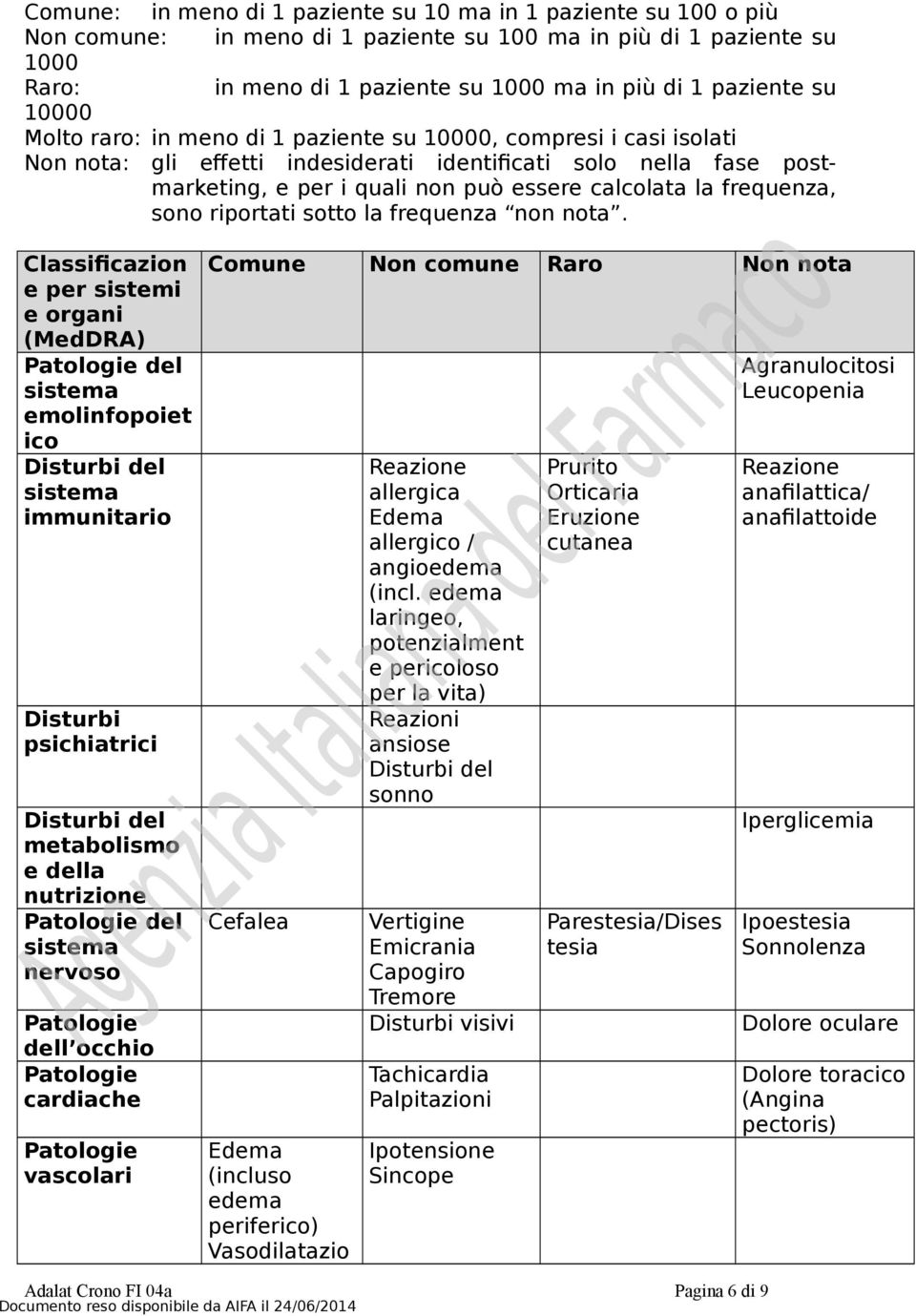 frequenza, sono riportati sotto la frequenza non nota.