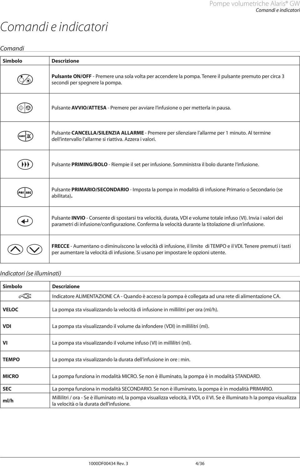 Pulsante CNCELL/SILENZI LLRME - Premere per silenziare l allarme per 1 minuto. l termine dell intervallo l allarme si riattiva. zzera i valori. Pulsante PRIMING/BOLO - Riempie il set per infusione.