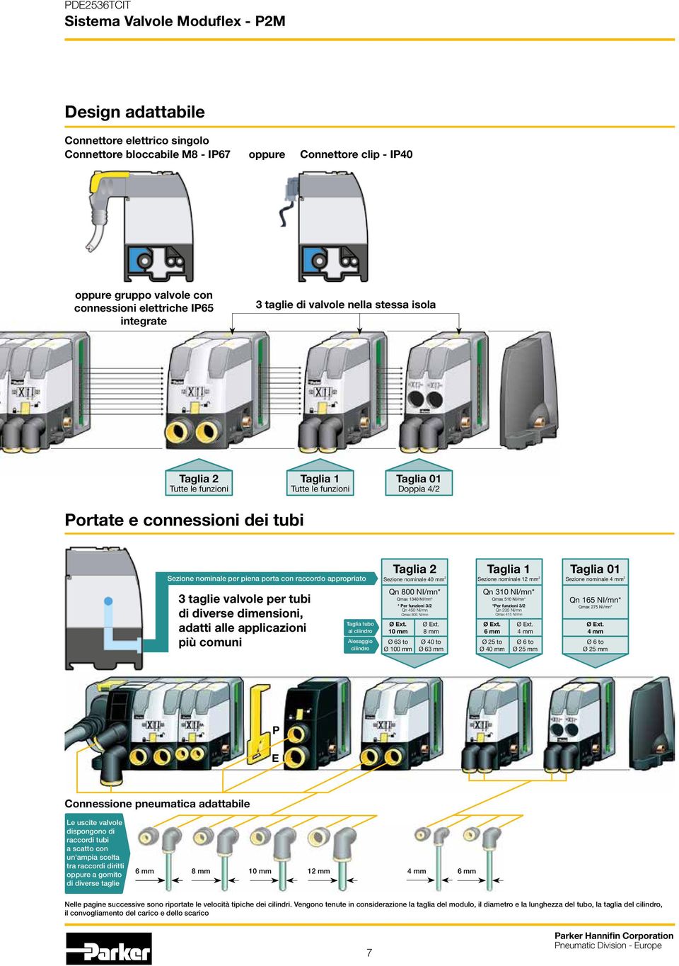 nominale 40 mm 2 Taglia 1 Sezione nominale 12 mm 2 Taglia 01 Sezione nominale 4 mm 2 3 taglie valvole per tubi di diverse dimensioni, adatti alle applicazioni più comuni Taglia tubo al cilindro