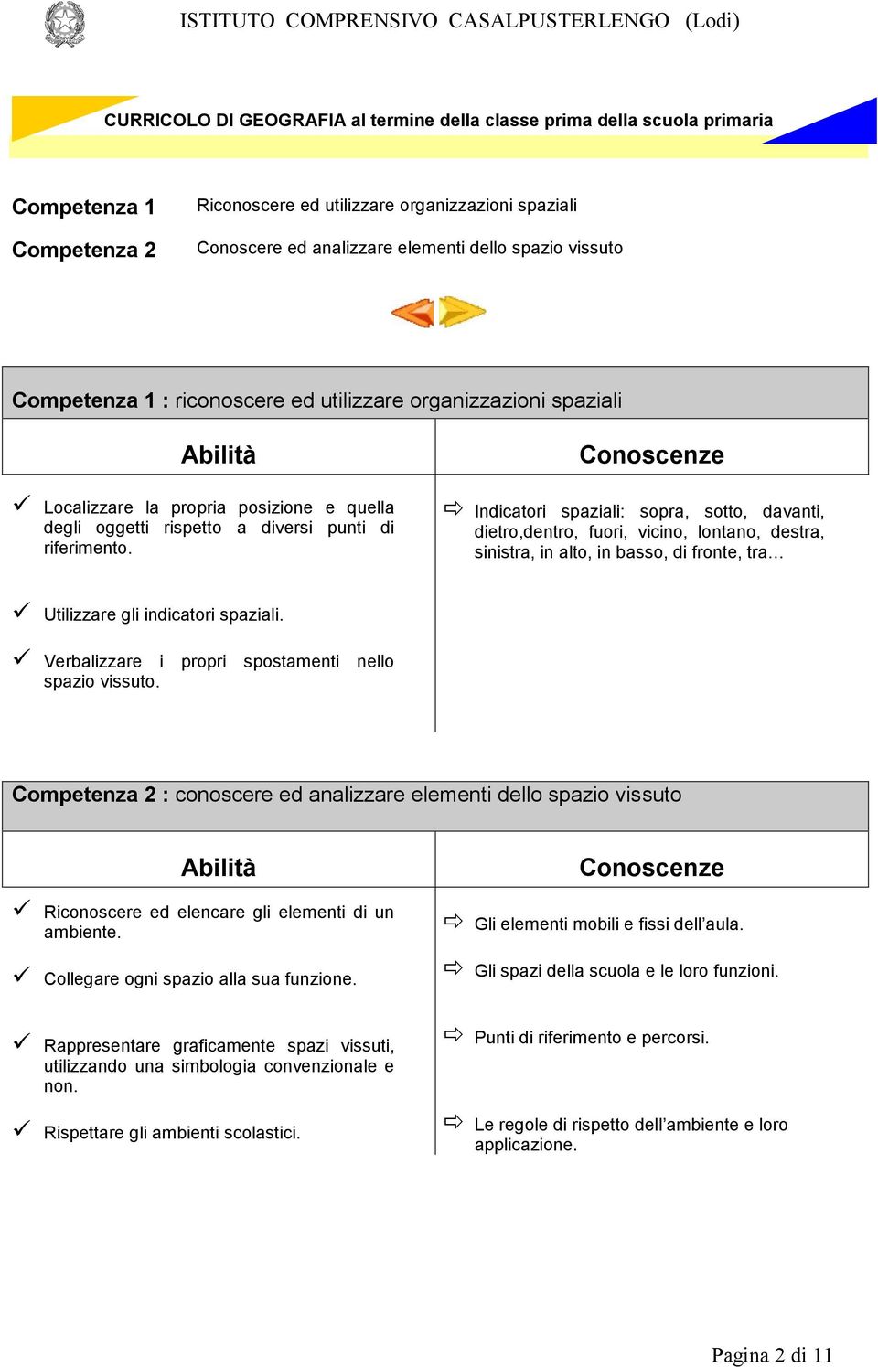 Indicatori spaziali: sopra, sotto, davanti, dietro,dentro, fuori, vicino, lontano, destra, sinistra, in alto, in basso, di fronte, tra Utilizzare gli indicatori spaziali.