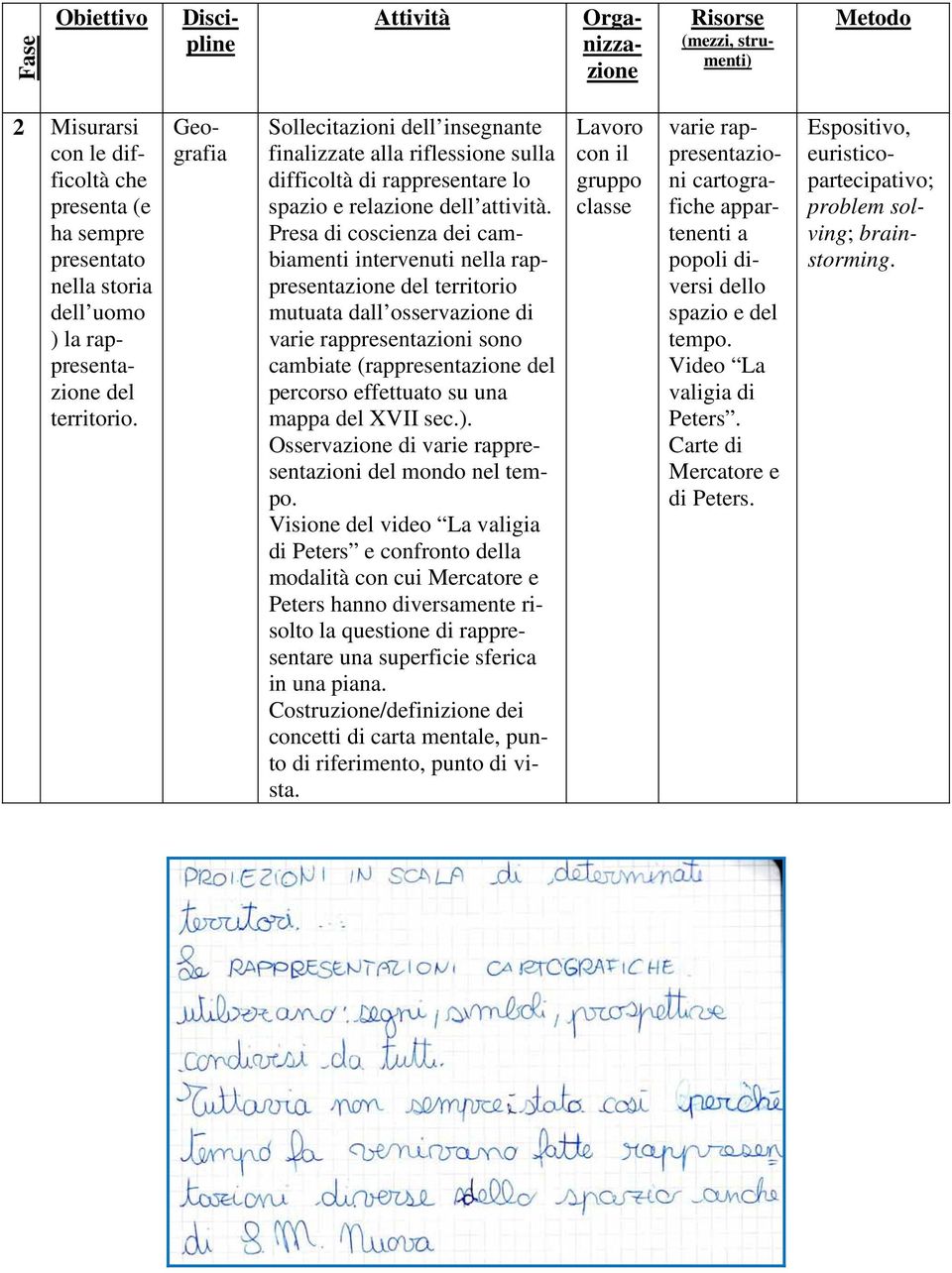 Presa di coscienza dei cambiamenti intervenuti nella rappresentazione del territorio mutuata dall osservazione di varie rappresentazioni sono cambiate (rappresentazione del percorso effettuato su una