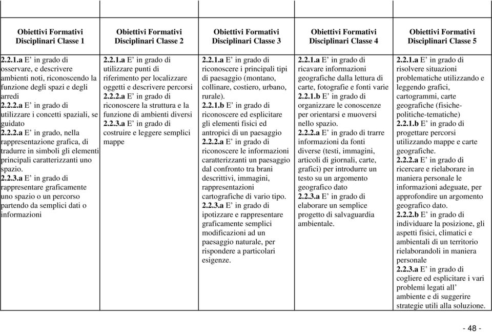 rappresentare graficamente uno spazio o un percorso partendo da semplici dati o informazioni utilizzare punti di riferimento per localizzare oggetti e descrivere percorsi 2.