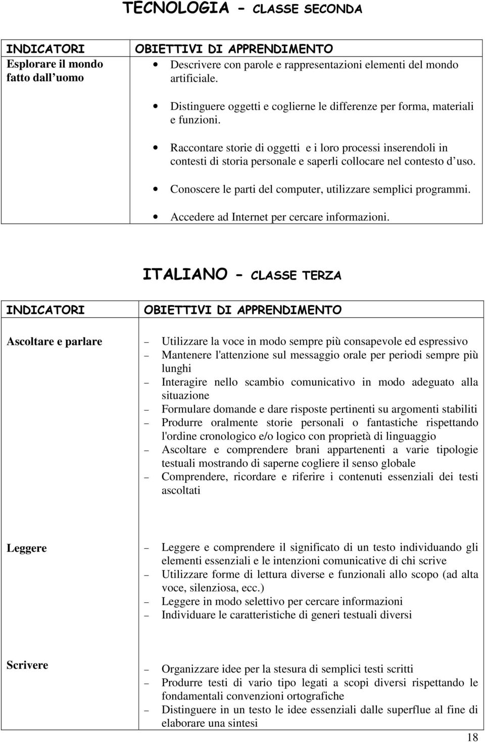 Raccontare storie di oggetti e i loro processi inserendoli in contesti di storia personale e saperli collocare nel contesto d uso. Conoscere le parti del computer, utilizzare semplici programmi.