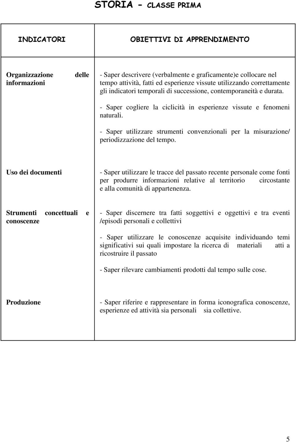 - Saper utilizzare strumenti convenzionali per la misurazione/ periodizzazione del tempo.