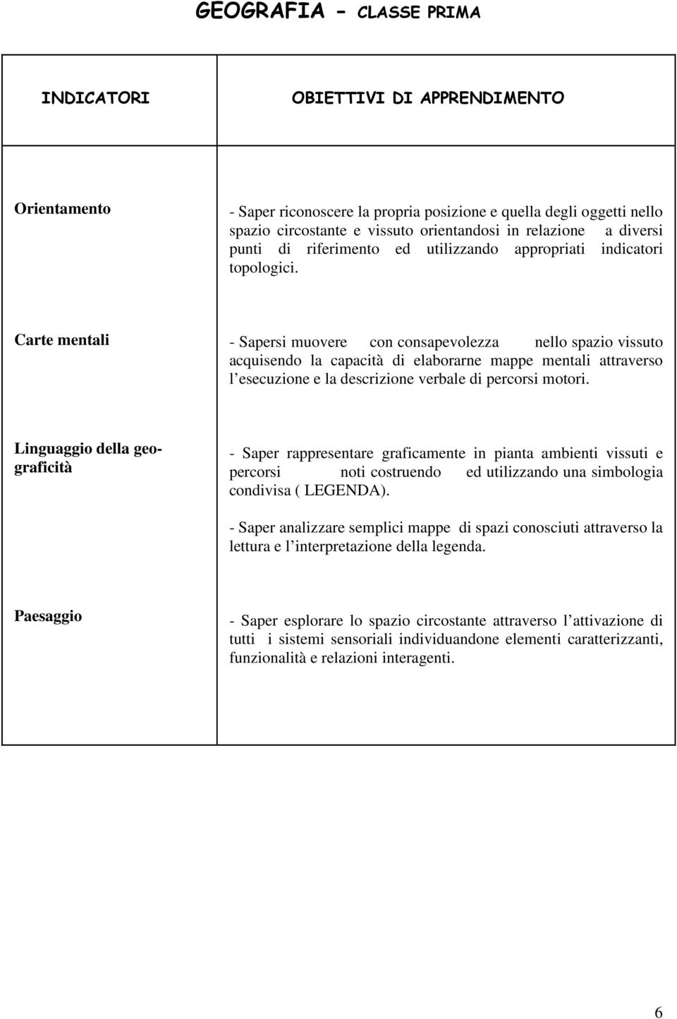 Carte mentali - Sapersi muovere con consapevolezza nello spazio vissuto acquisendo la capacità di elaborarne mappe mentali attraverso l esecuzione e la descrizione verbale di percorsi motori.