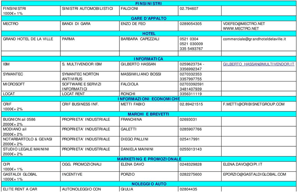 it INFORMATICA IBM S. MULTIVENDOR IBM GILBERTO HASSAN 0259623734 - GILBERTO_HASSAN@MULTIVENDOR.