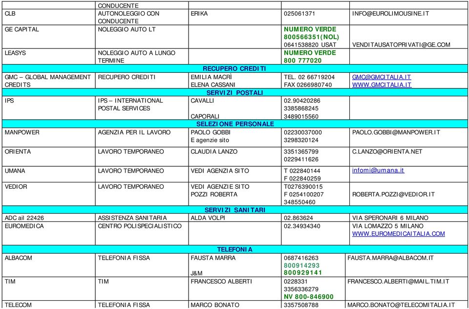 CAVALLI CAPORALI SELEZIONE PERSONALE MANPOWER AGENZIA PER IL LAVORO PAOLO GOBBI E agenzie sito TEL. 02 66719204 FAX 0266980740 02.