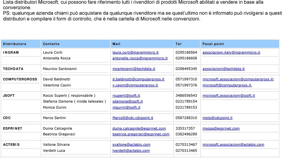 Microsoft nelle convenzioni. Distributore Contatto Mail Tel Focal point INGRAM Laura Corti laura.corti@ingrammicro.it 0295186564 associazioni.italy@ingrammicro.it Antonella Rocca antonella.