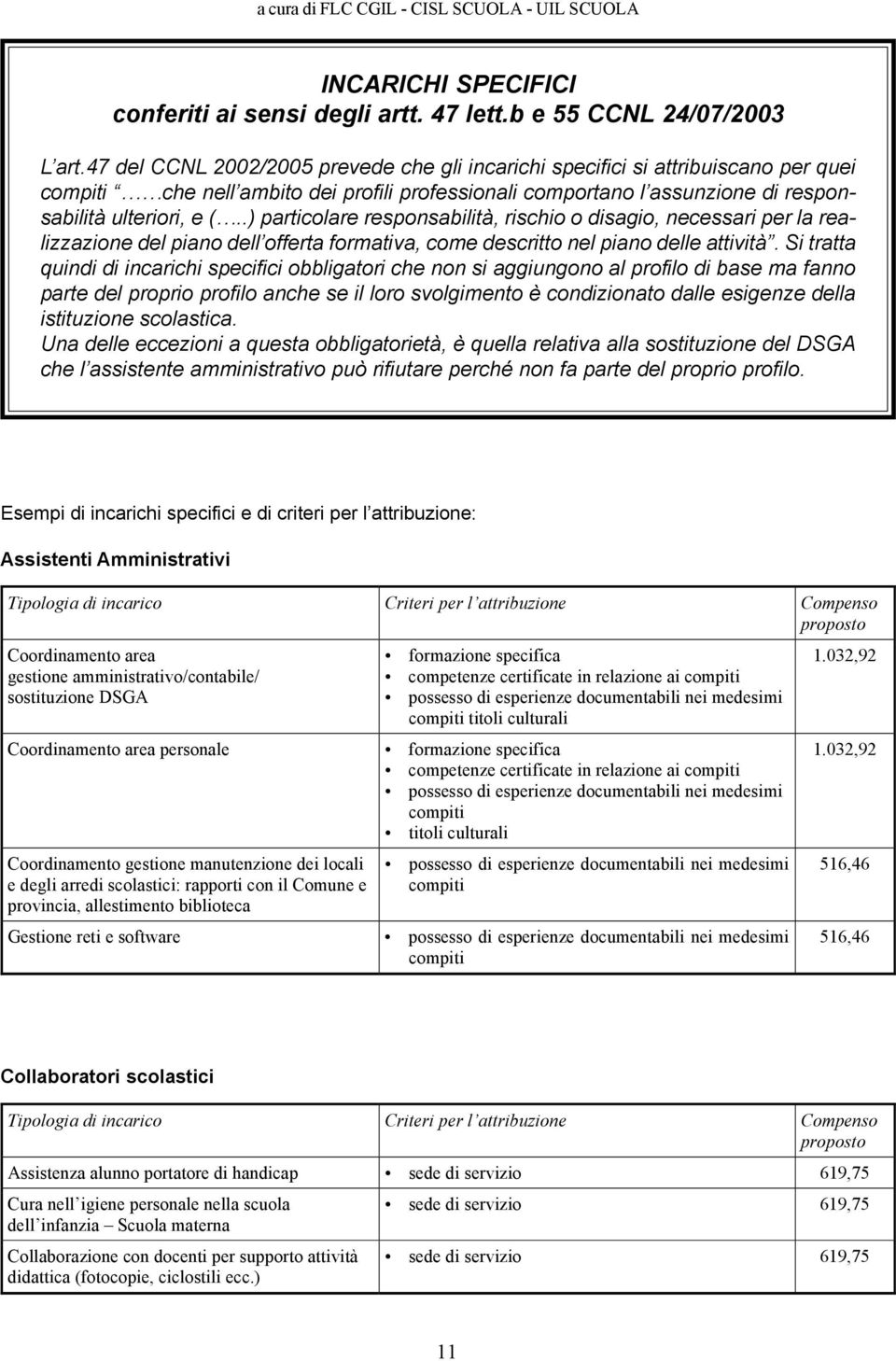 .) particolare responsabilità, rischio o disagio, necessari per la realizzazione del piano dell offerta formativa, come descritto nel piano delle attività.