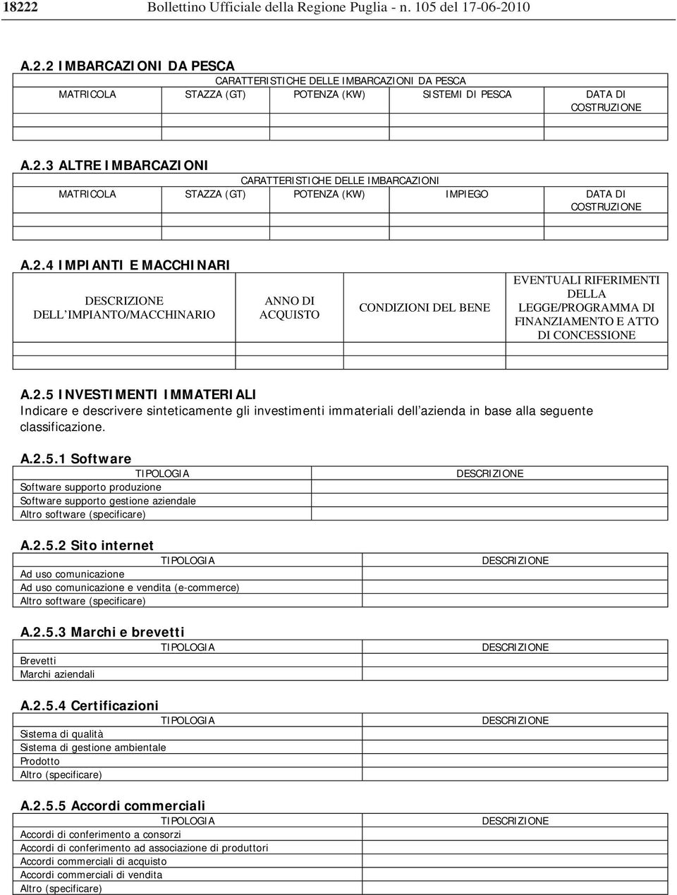 2.5 INVESTIMENTI IMMATERIALI Indicare e descrivere sinteticamente gli investimenti immateriali dell azienda in base alla seguente classificazione. A.2.5.1 Software TIPOLOGIA Software supporto produzione Software supporto gestione aziendale Altro software (specificare) A.