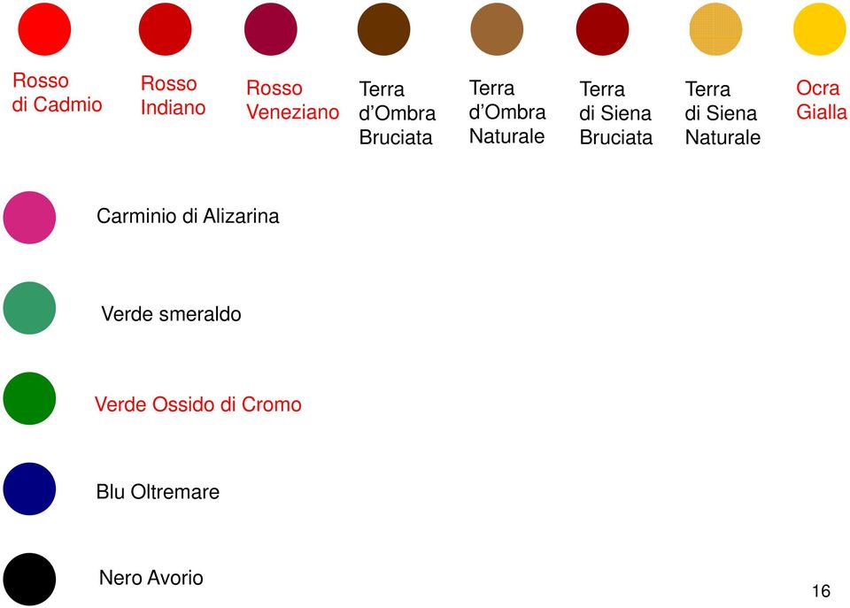 Terra di Siena Naturale Ocra Gialla Carminio di Alizarina