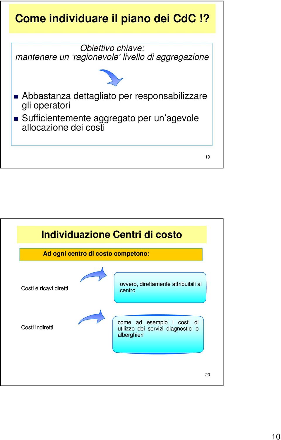 gli operatori Sufficientemente aggregato per un agevole allocazione dei costi 19 Individuazione Centri di costo