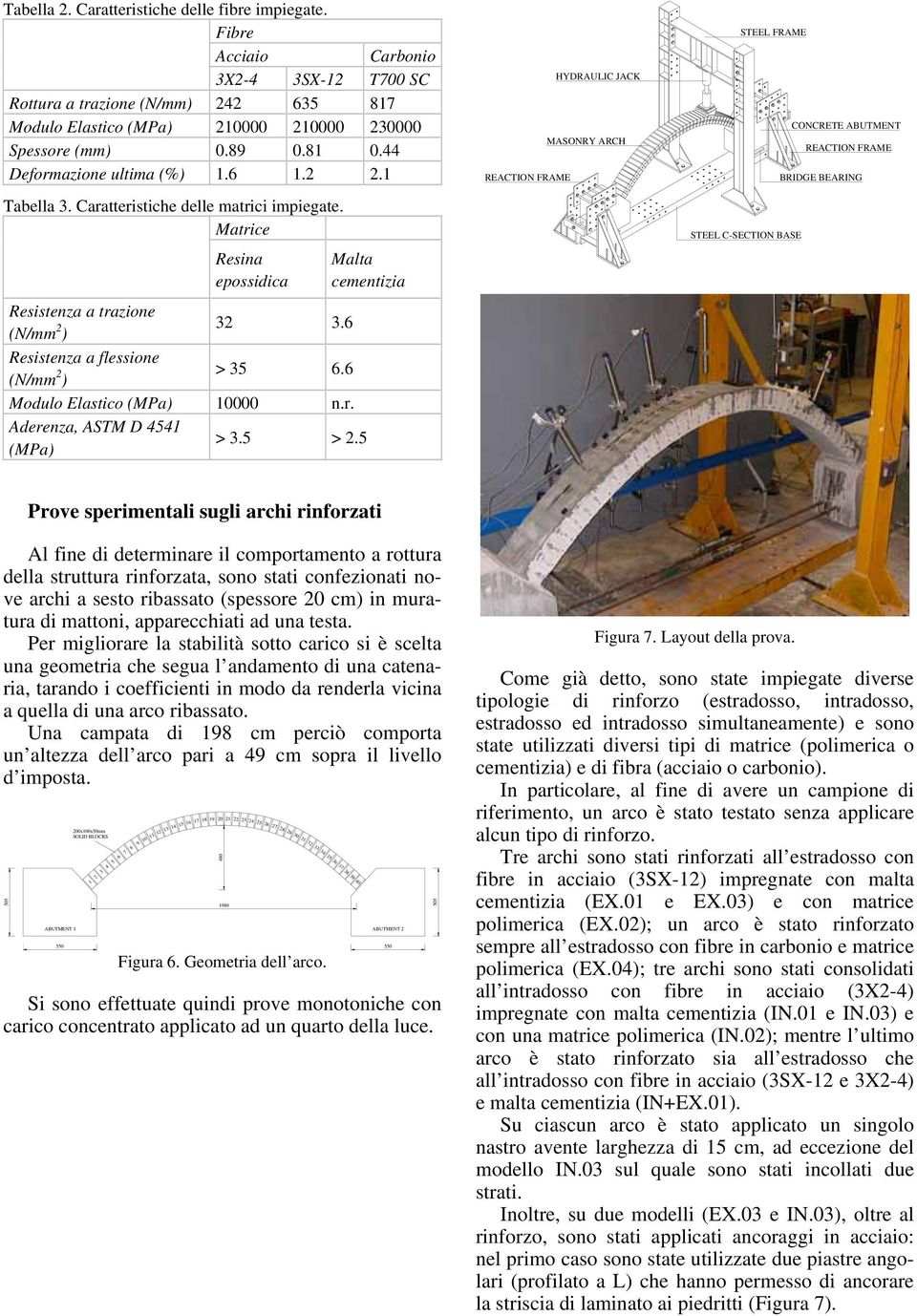 6 Resistenza a flessione (N/mm 2 ) > 35 6.6 Modulo Elastico (MPa) 10000 n.r. Aderenza, ASTM D 4541 (MPa) > 3.5 > 2.