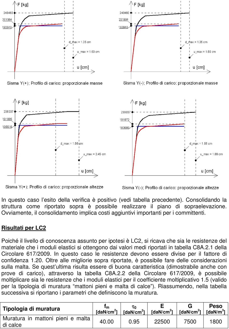 Risultati per LC2 Poiché il livello di conoscenza assunto per ipotesi è LC2, si ricava che sia le resistenze del materiale che i moduli elastici si ottengono dai valori medi riportati in tabella C8A.