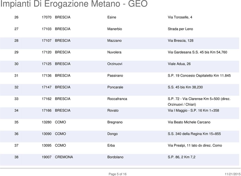 Orzinuovi / Chiari) 34 17166 BRESCIA Rovato Via I Maggio - S.P. 16 Km 1+358 35 13280 COMO Bregnano Via Beato Michele Carcano 36 13090 COMO Dongo S.S. 340 della Regina Km 15+855 37 13095 COMO Erba Via Prealpi, 11 lato dx direz.