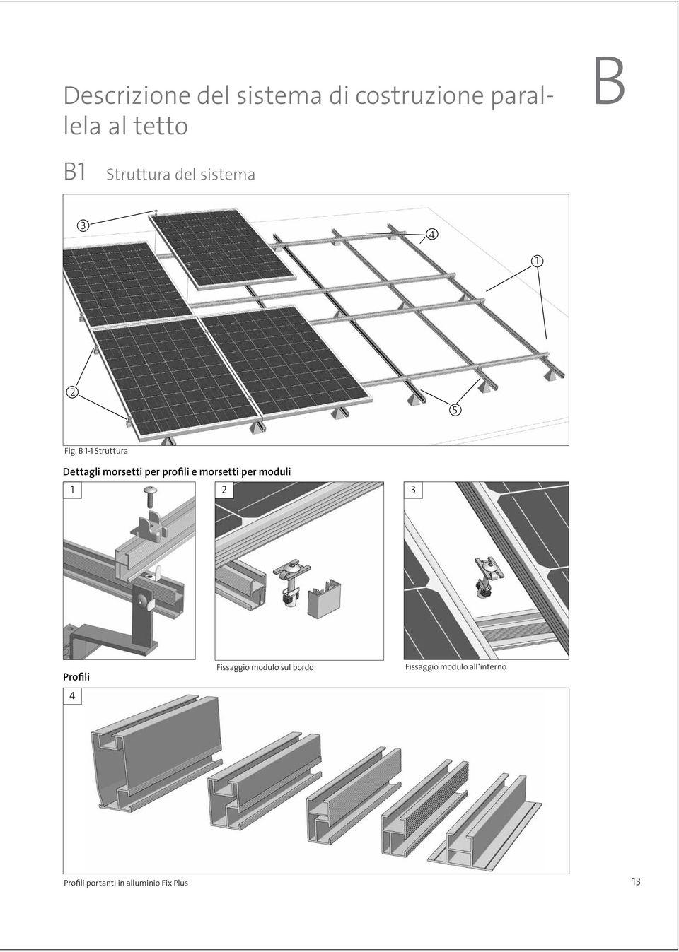 B 1-1 Struttura Dettagli morsetti per profili e morsetti per moduli 1