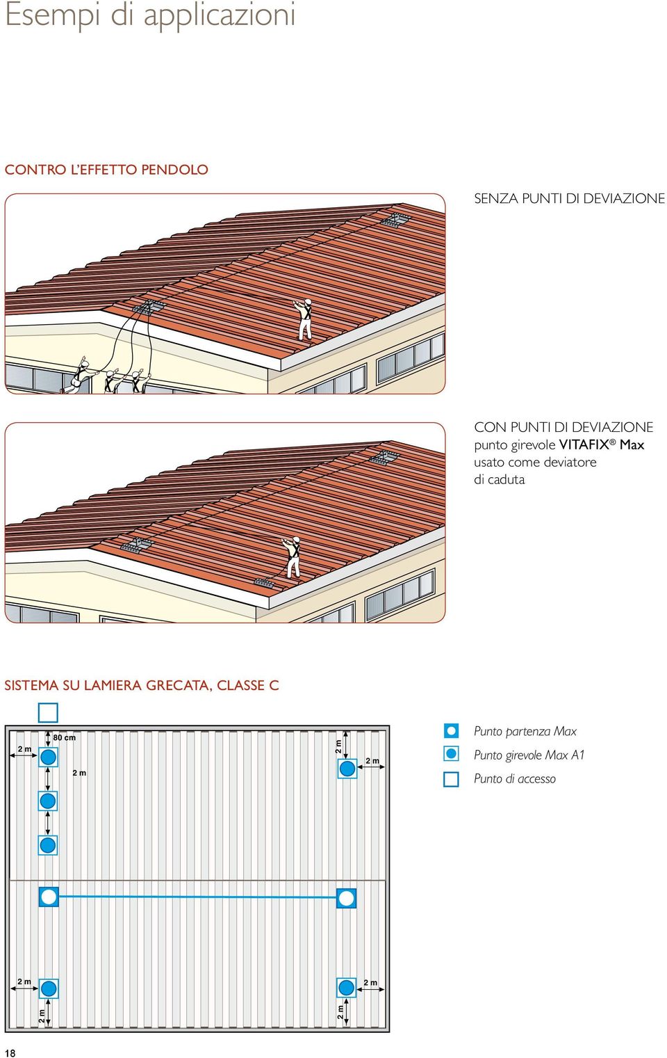 GRECATA, CLASSE C Punto partenza Max 2m 80 cm 2m 2m 2m Punto girevole Max A1 Punto di