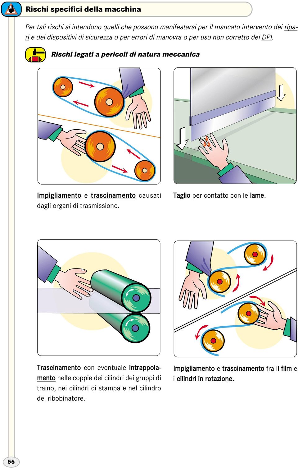 Rischi legati a pericoli di natura meccanica Impigliamento e trascinamento causati dagli organi di trasmissione. Taglio per contatto con le lame.