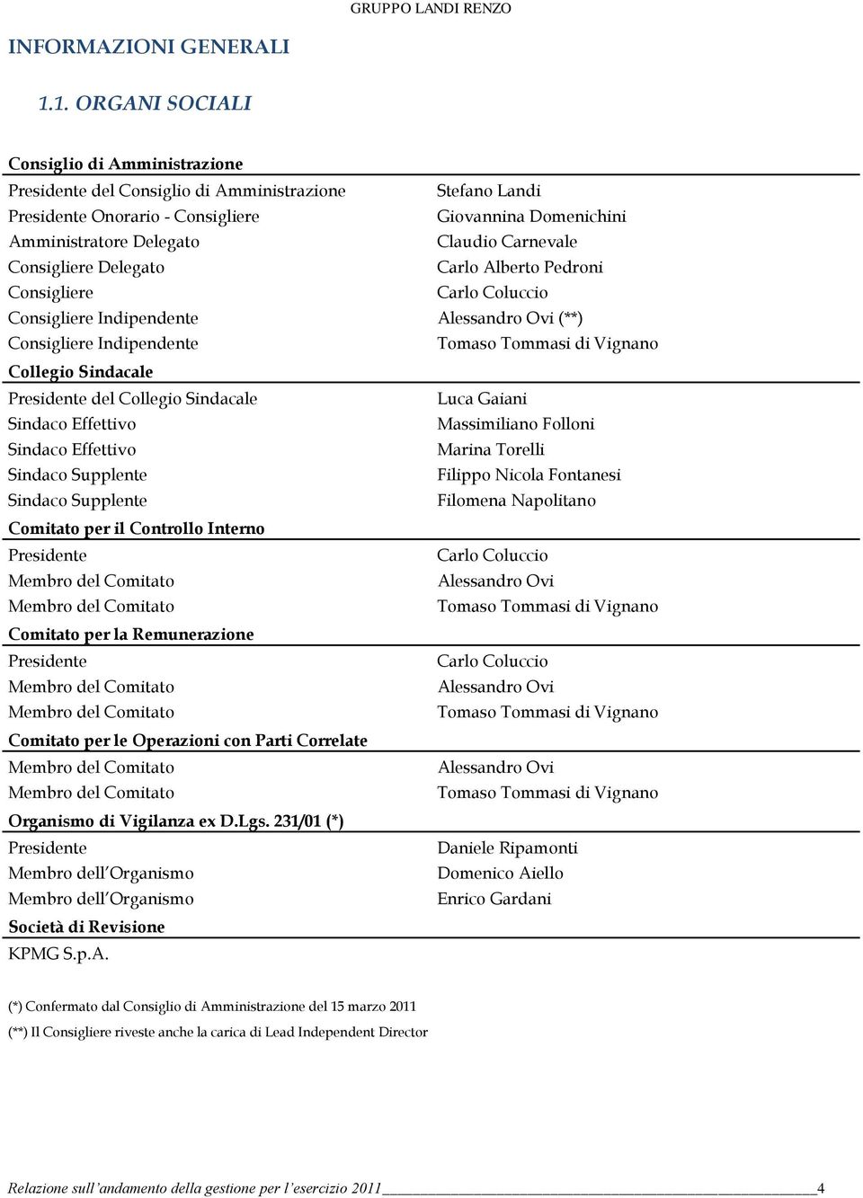 Carnevale Consigliere Delegato Carlo Alberto Pedroni Consigliere Carlo Coluccio Consigliere Indipendente Alessandro Ovi (**) Consigliere Indipendente Tomaso Tommasi di Vignano Collegio Sindacale