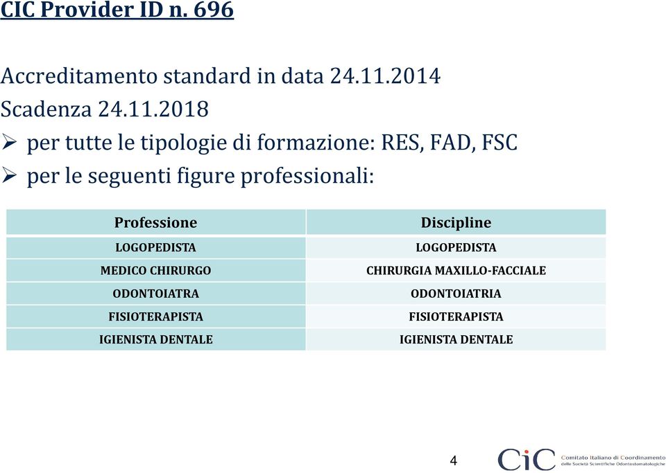 2018 per tutte le tipologie di formazione: RES, FAD, FSC per le seguenti figure