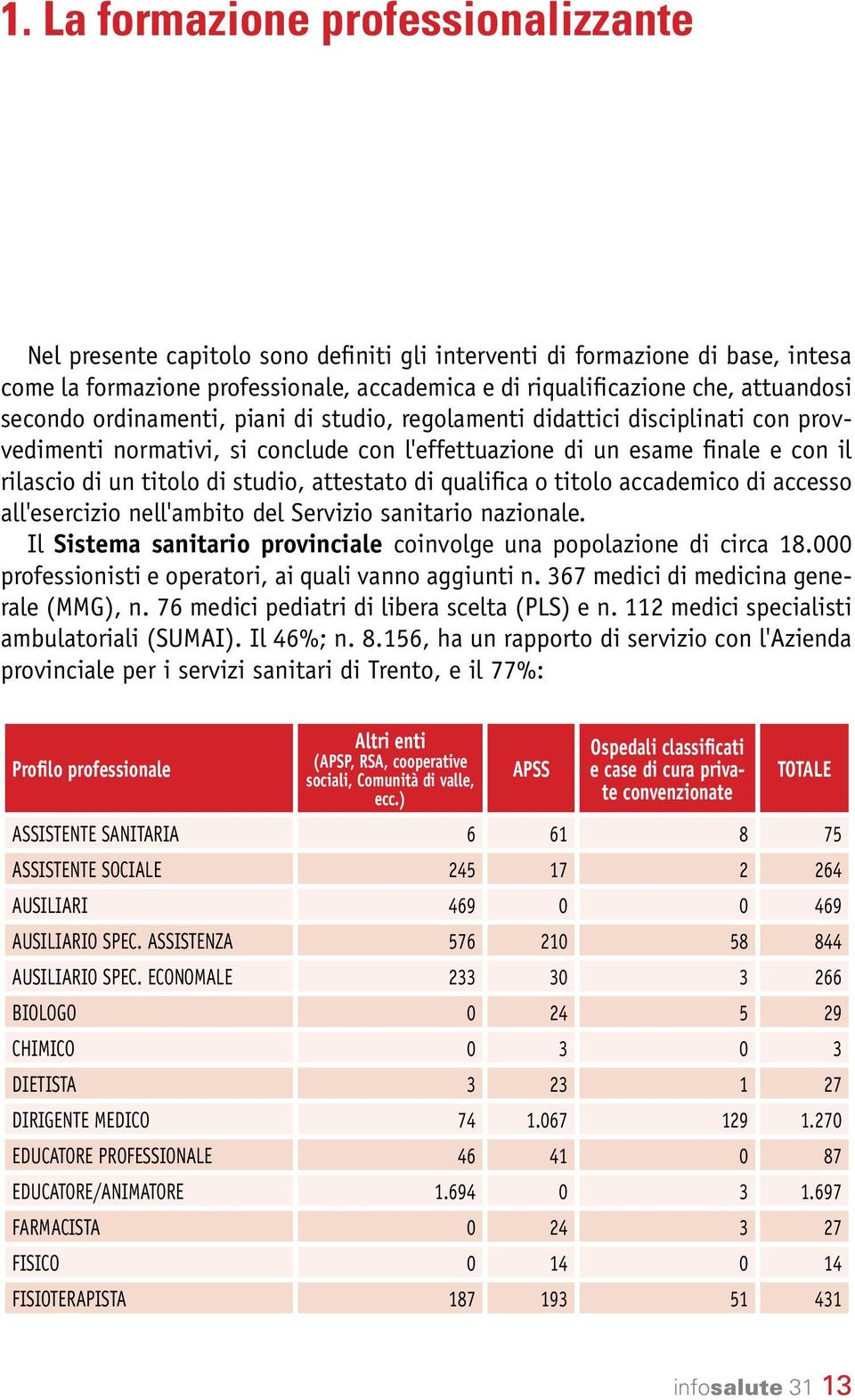 attestato di qualifica o titolo accademico di accesso all'esercizio nell'ambito del Servizio sanitario nazionale. Il Sistema sanitario provinciale coinvolge una popolazione di circa 8.