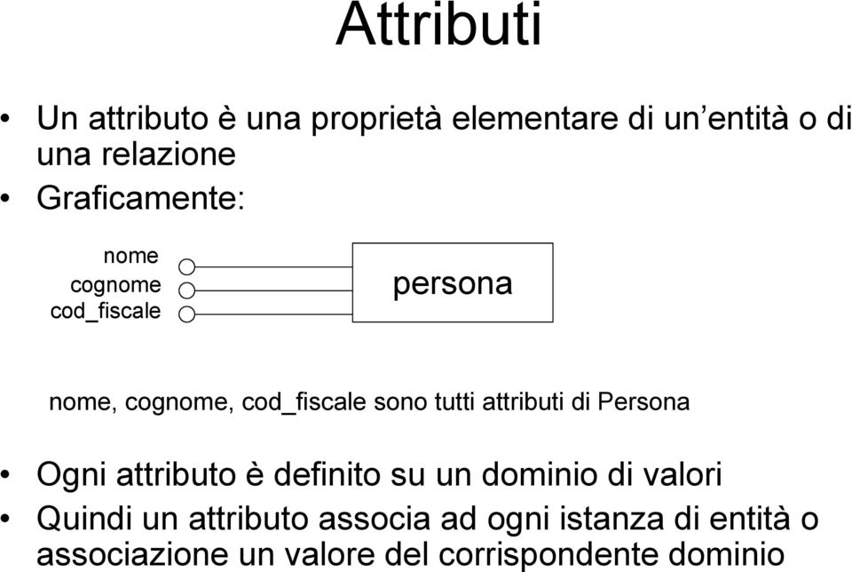 attributi di Persona Ogni attributo è definito su un dominio di valori Quindi un