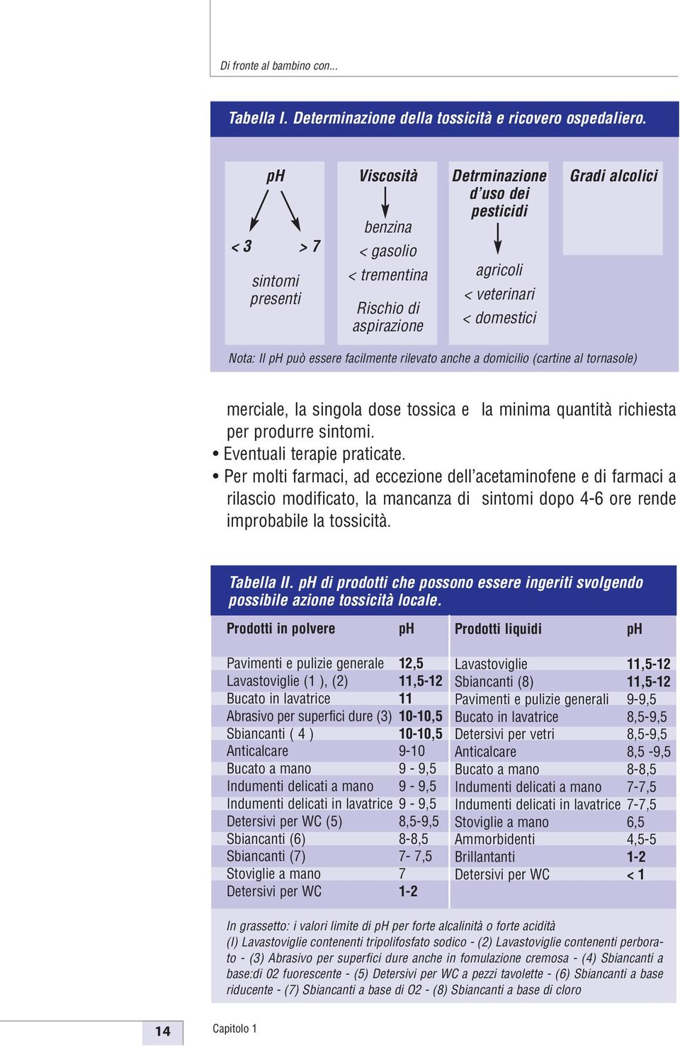 facilmente rilevato anche a domicilio (cartine al tornasole) merciale, la singola dose tossica e la minima quantità richiesta per produrre sintomi. Eventuali terapie praticate.