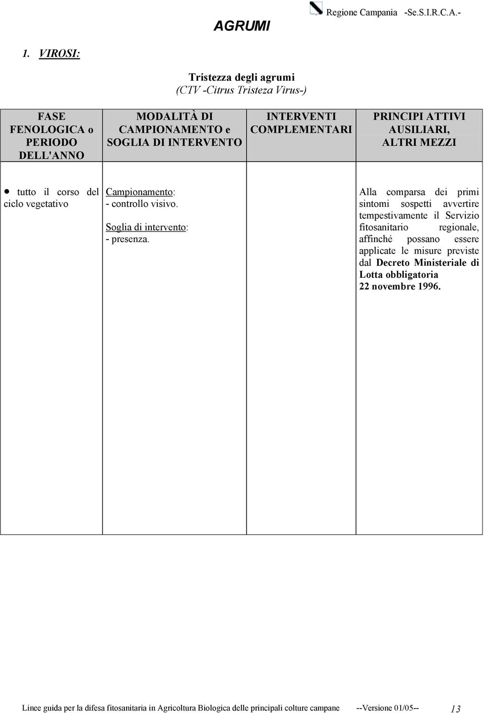 Alla comparsa dei primi sintomi sospetti avvertire tempestivamente il Servizio fitosanitario regionale, affinché