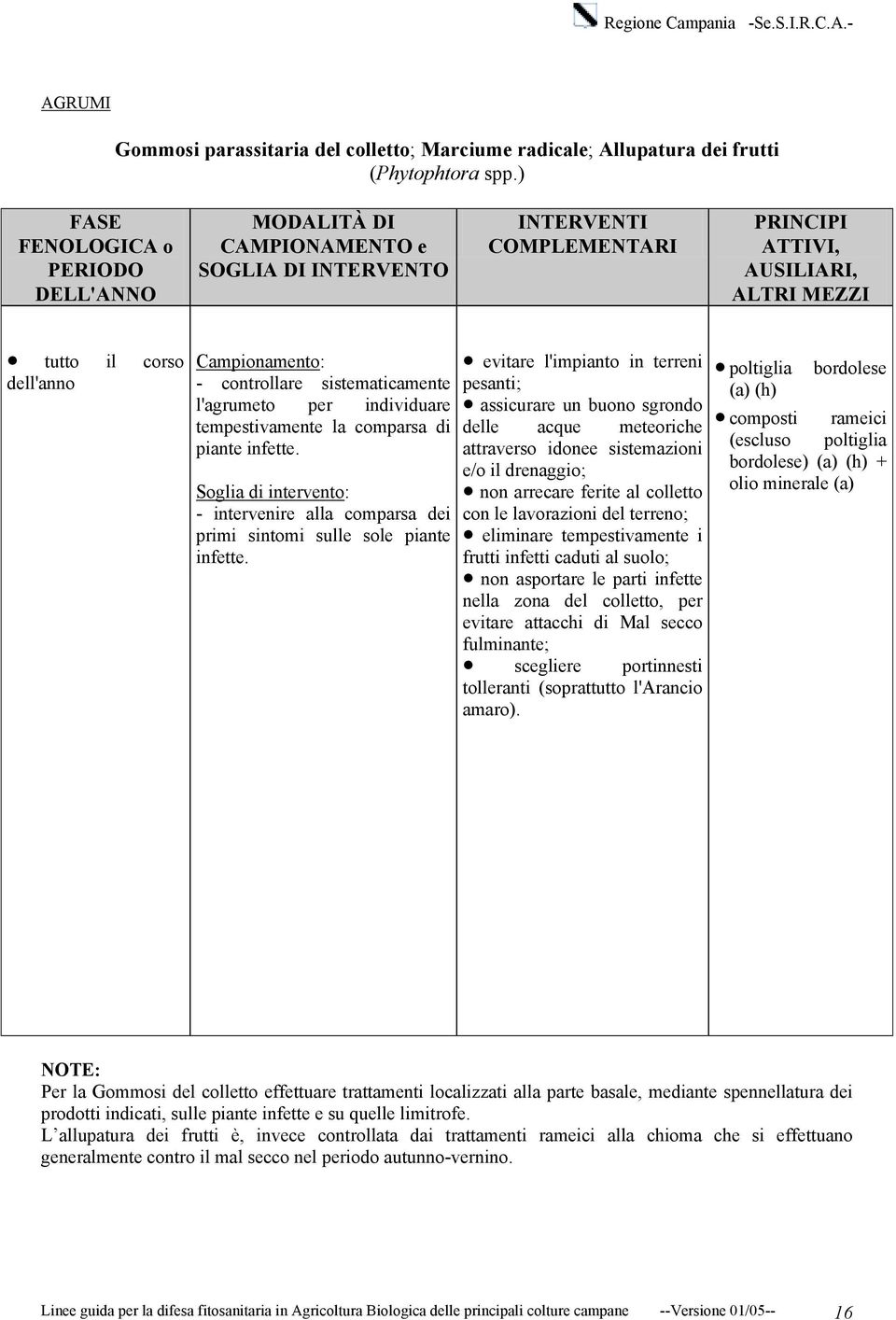 - intervenire alla comparsa dei primi sintomi sulle sole piante infette.