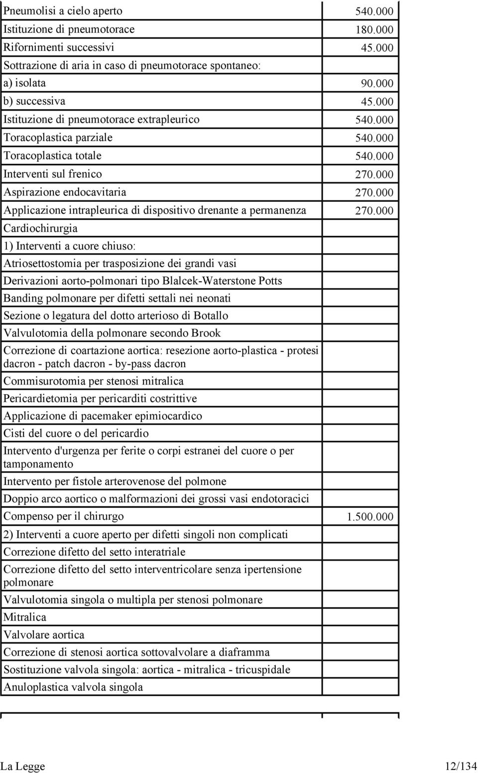 000 Applicazione intrapleurica di dispositivo drenante a permanenza 270.