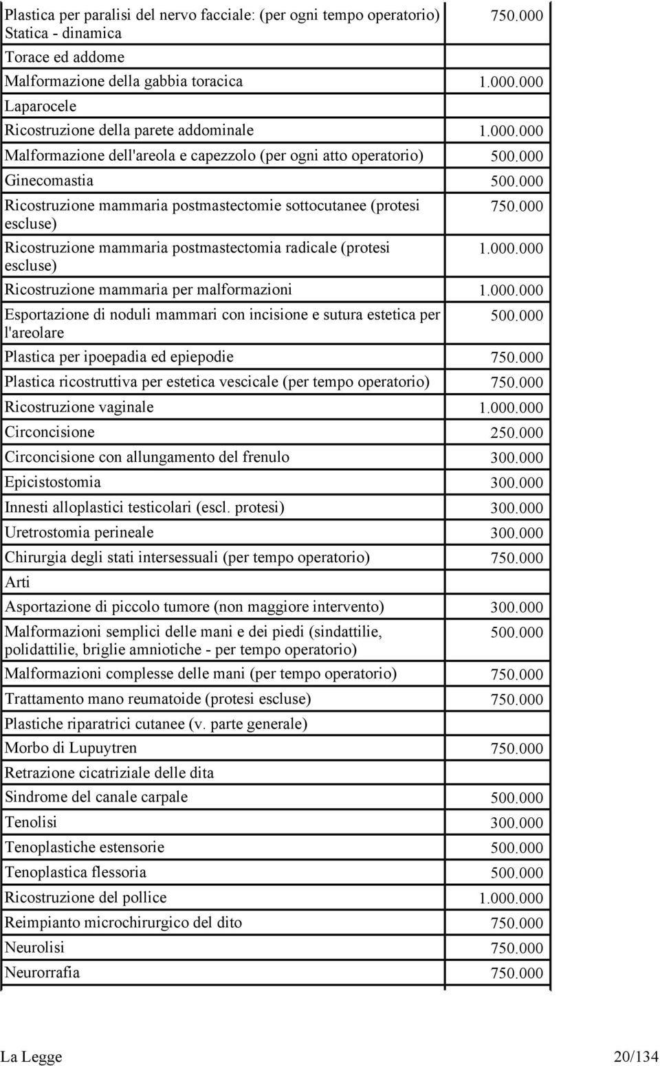 000 escluse) Ricostruzione mammaria postmastectomia radicale (protesi 1.000.000 escluse) Ricostruzione mammaria per malformazioni 1.000.000 Esportazione di noduli mammari con incisione e sutura estetica per 500.