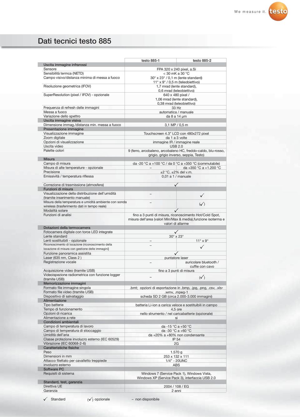 standard), 0,6 mrad (teleobiettivo) SuperResolution (pixel / IFOV) - opzionale 640 x 480 pixel / 1,06 mrad (lente standard), Frequenza di refresh delle immagini Messa a fuoco Variazione dello spettro