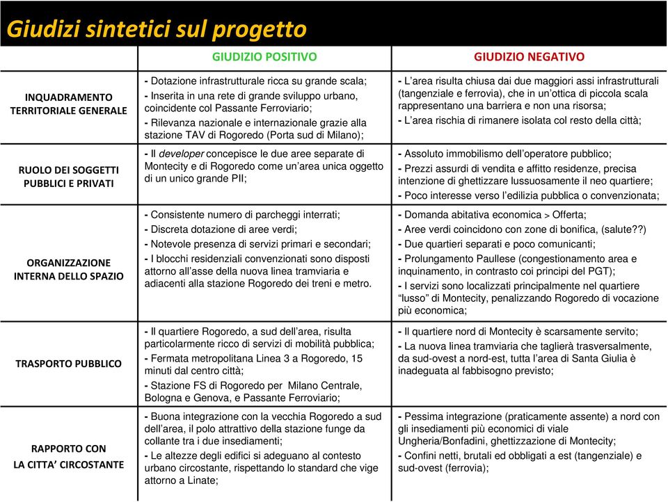 grazie alla stazione TAV di Rogoredo (Porta sud di Milano); - Il developer concepisce le due aree separate di Montecity e di Rogoredo come un area unica oggetto di un unico grande PII; - Consistente