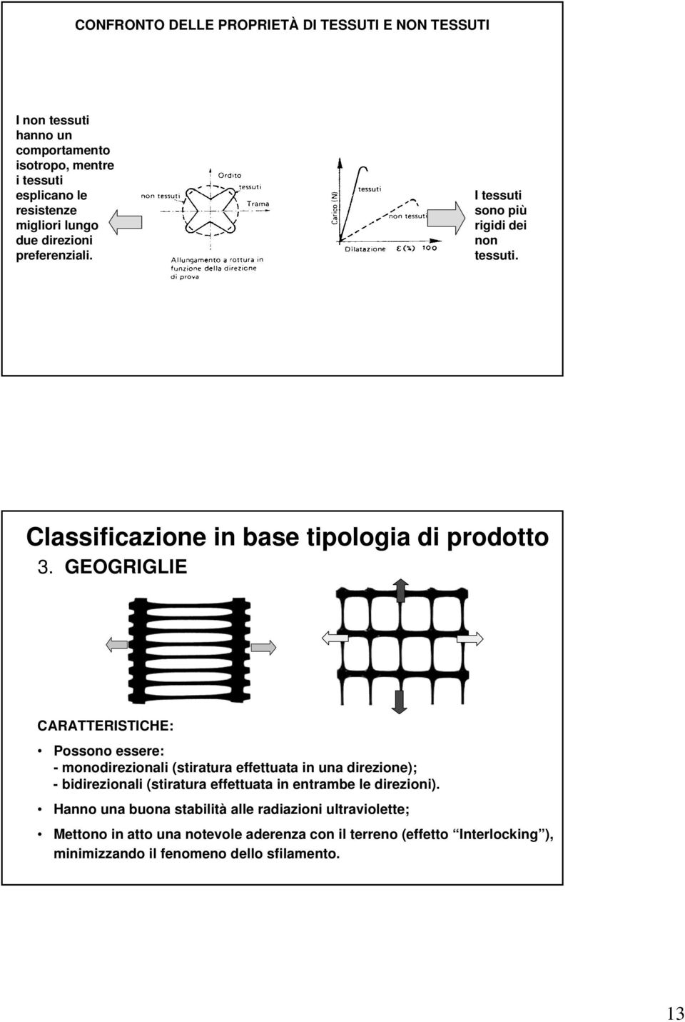 GEOGRIGLIE CARATTERISTICHE: Possono essere: - monodirezionali (stiratura effettuata in una direzione); - bidirezionali (stiratura effettuata in entrambe le